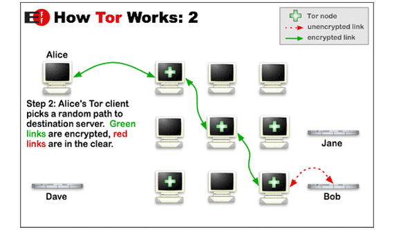 Giới thiệu về Tor